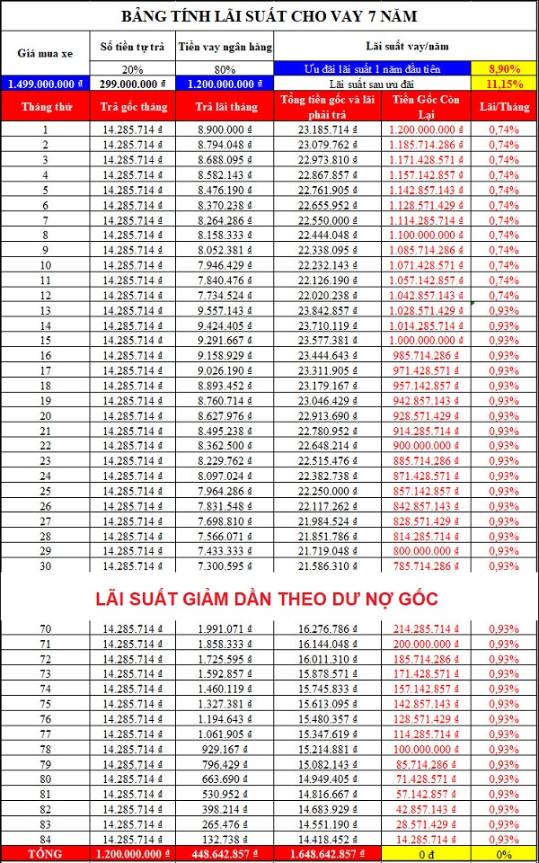 mua xe Mercedes C180 AMG 2022 trả góp