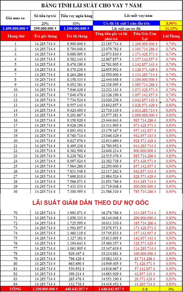 mua xe Mercedes C180 AMG 2022 trả góp