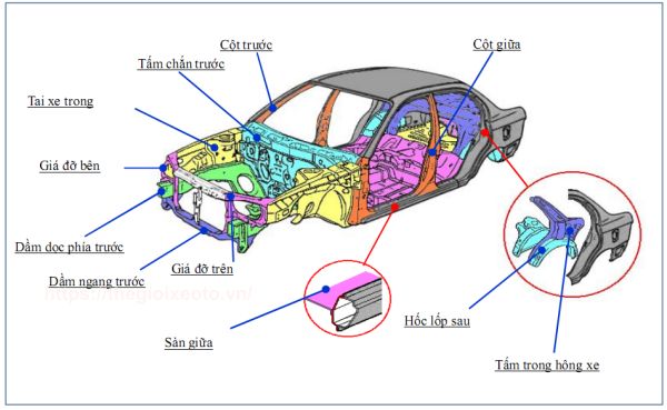 Các vị trí nên kiểm tra kỹ khi mua xe Toyota cũ