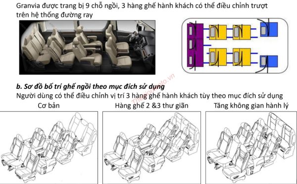 Cách bố trí các hàng ghế Toyota Granvia 2021