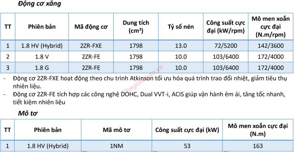 động cơ toyota corolla cross 2023