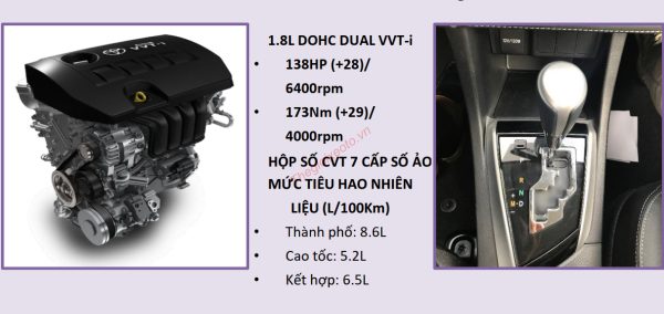 động cơ và hộp số Corolla Altis 2022