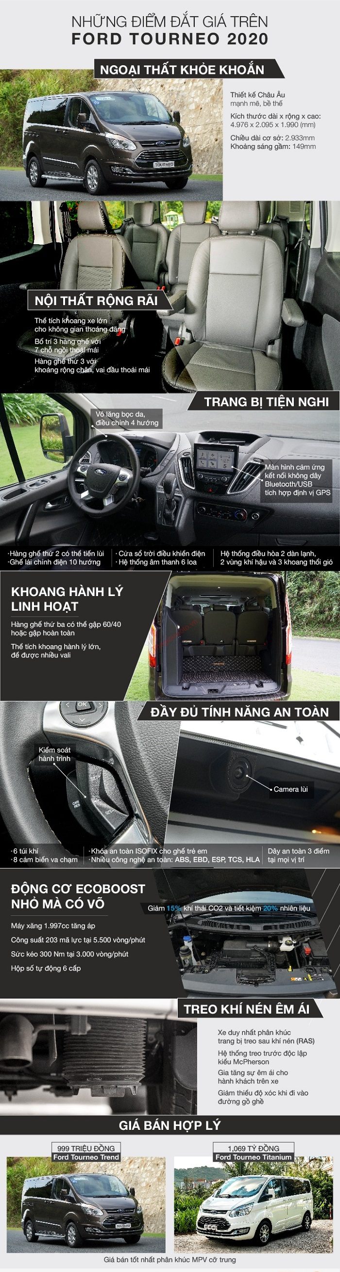 Đánh giá xe Ford Tourneo 2021