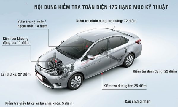 Các hạng mục kiểm tra xe ô tô Hyundai cũ đã qua sử dụng tại Thế Giới Xe Ô Tô