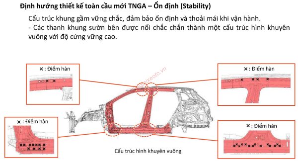 Hệ thống khung gầm TNGA trên Corolla Cross 2023