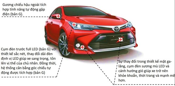 NGOẠI THẤT TOYOTA ALTIS 2022
