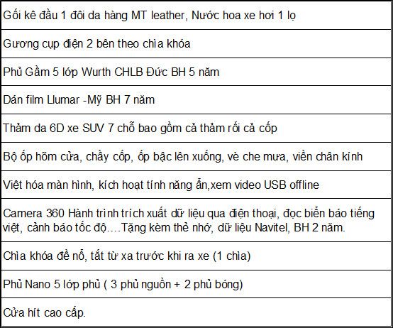 Những phụ kiện đã được độ thêm cho xe Ford Everest 2.0 Bi-Turbo 4x4 AT 2021 siêu lướt mới 99%