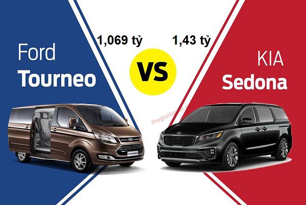 So sánh Ford Tourne và Kia Sedona phiên bản mới nhất 2019