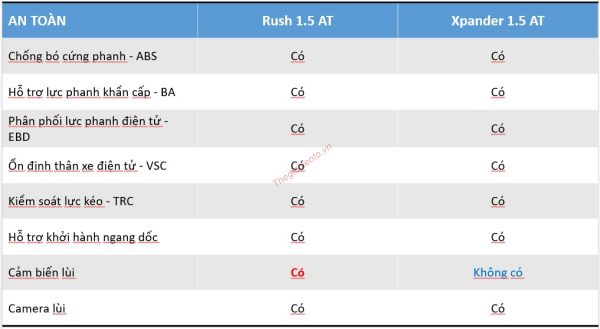 SO SÁNH THÔNG SỐ KỸ THUẬT TOYOTA RUSH VÀ MITSUBISHI XPANDER