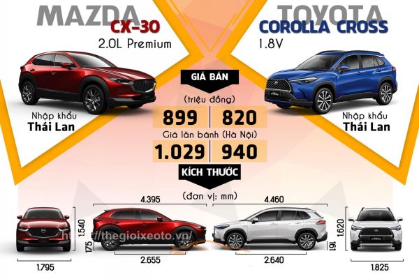 So sánh ngoại thất Toyota Cross 1.8V và Mazda CX-30 Premium 2021