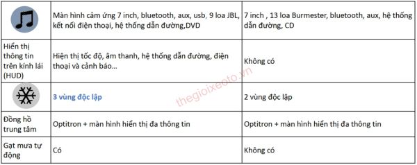 so sánh tiện ích Camry 2.5Q và C200 2020