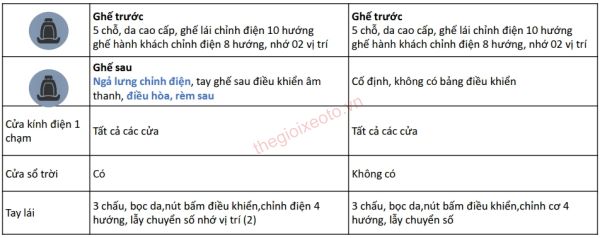 so sánh tiện ích Camry 2.5Q và C200 phiên bản 2020
