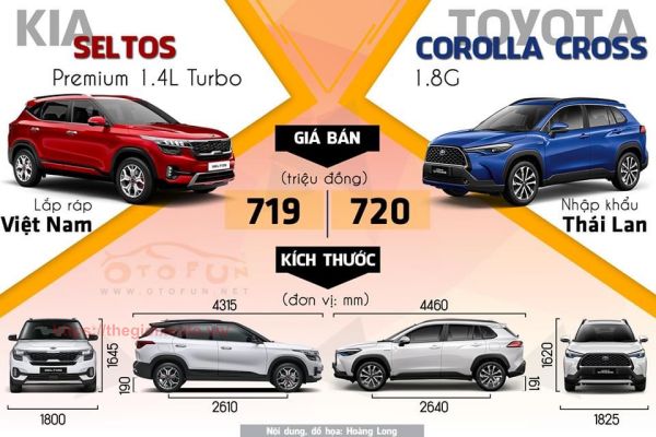 So sánh ngoại thất và kích thước xe Corolla Cross 1.8G 2021 và Kia Seltos Premium 2021