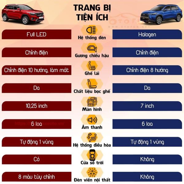 So sánh thông số kỹ thuật Corolla Cross G và Kia Seltos Premium