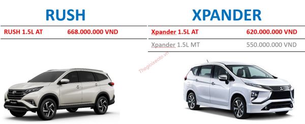 So sánh chi tiết Toyota Rush 2021 và Mitsubishi Xpander 2021