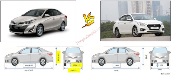 Kích thước Toyota Vios G và Accent Đặc Biệt 2021