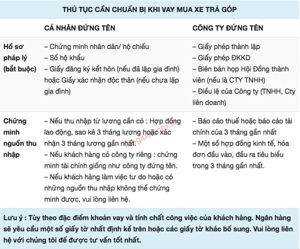 thủ tục hồ sơ mua xe ô tô trả góp