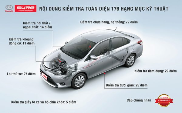 Các hạng mục kiểm tra xe ô tô Toyota đã qua sử dụng