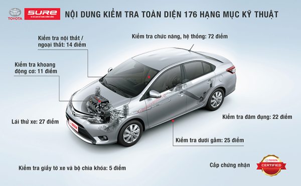 Các hạng mục kiểm tra xe ô tô Hyundai đã qua sử dụng