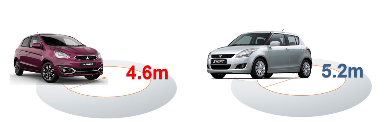 dailymitsubishi.vn - so sanh xe