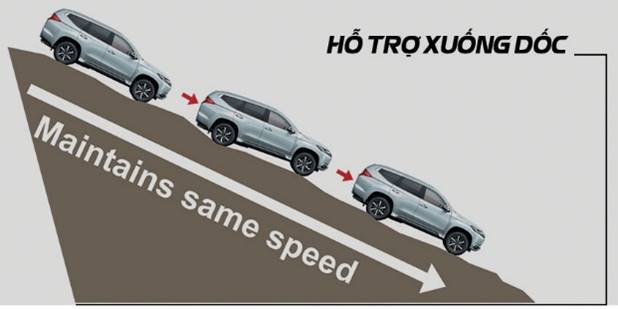 hỗ-trợ-xuống-dốc
