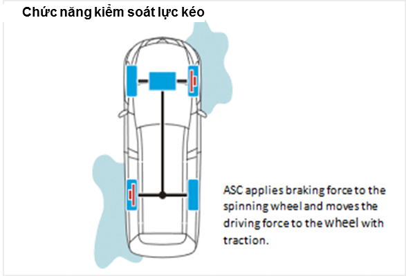 kiem-soat-luc-keo-xe-mitsubishi-outlander