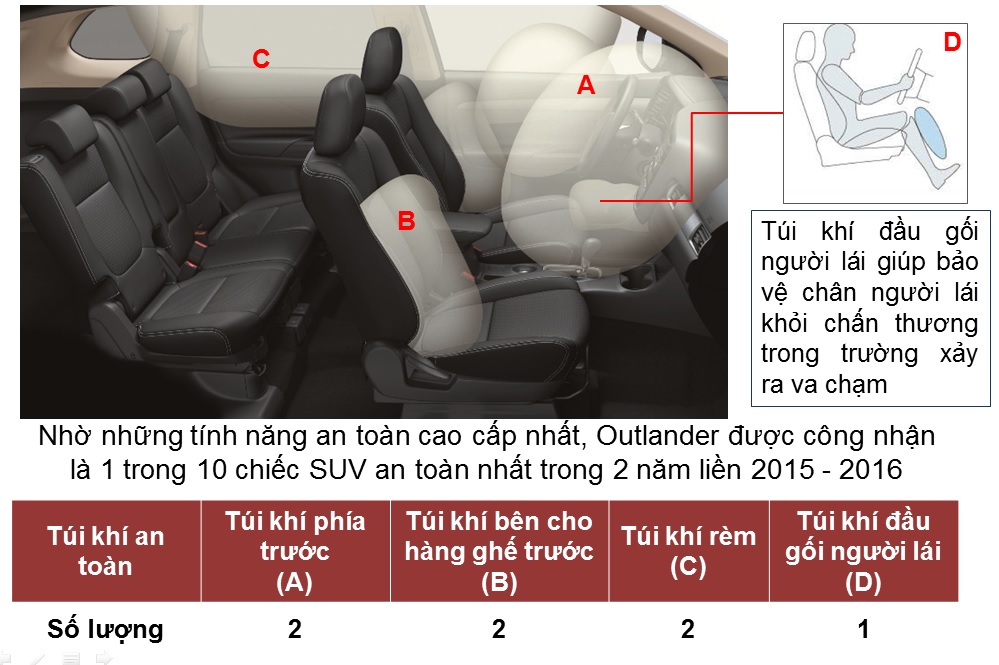 tui-khi-xe-mitsubishi-outlander
