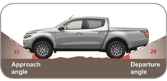mitsubishi-triton-mivec-2017-2018