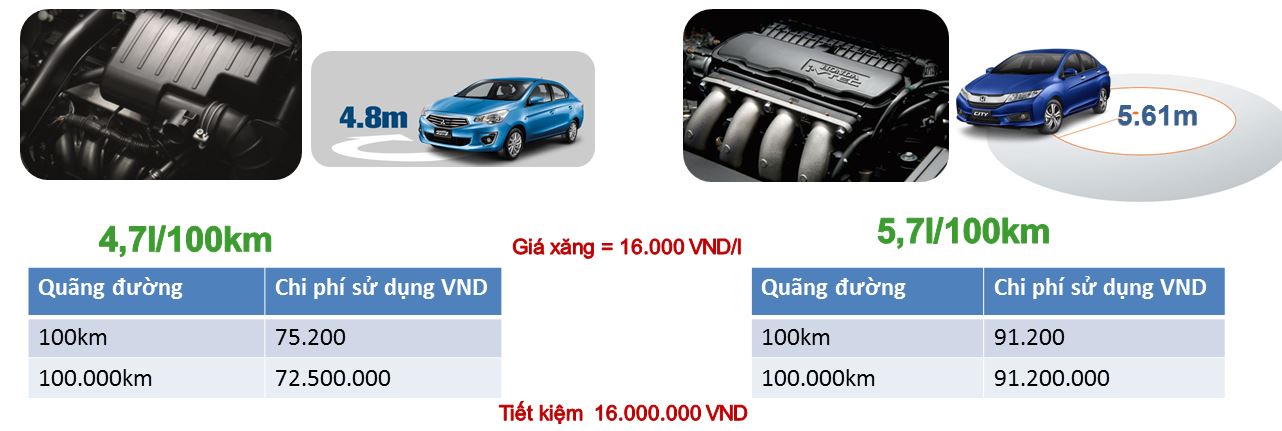 so-sanh-mitsubishi-attrage-va-honda-city