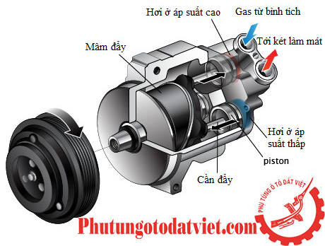 Lốc điều hòa (lốc lạnh, máy nén) Mercedes C Class 0002309711 Lốc điều hòa (lốc lạnh, máy nén) Mercedes C Class 0002309711