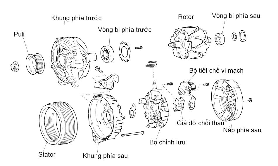 Máy phát C180 C200  E200 E250 chính hãng - 0141541502