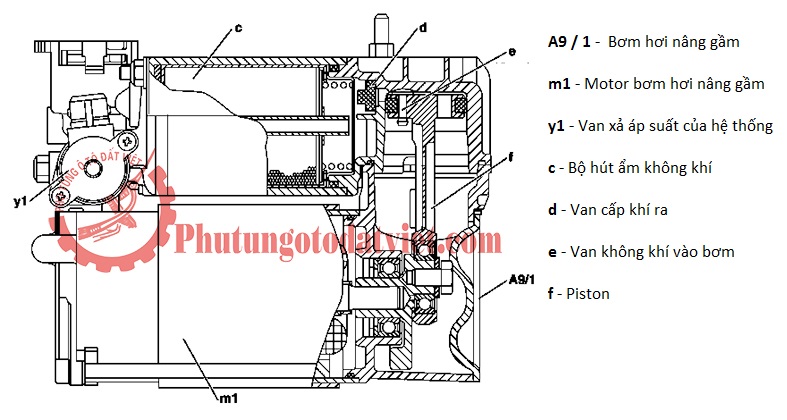 Bơm hơi nâng gầm BMW X5 X6 E70 E71 - 37226775479