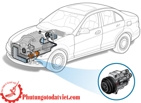 Lốc điều hòa (lốc lạnh, máy nén) Audi A3 A6 - 4F0260805P