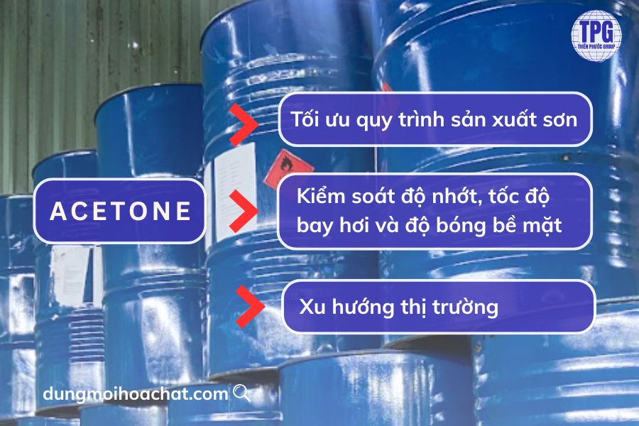 Acetone