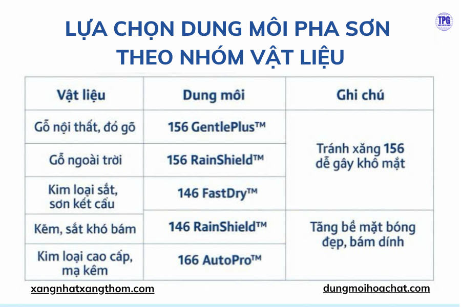 dung môi pha sơn xanh không gây hại sức khỏe con người