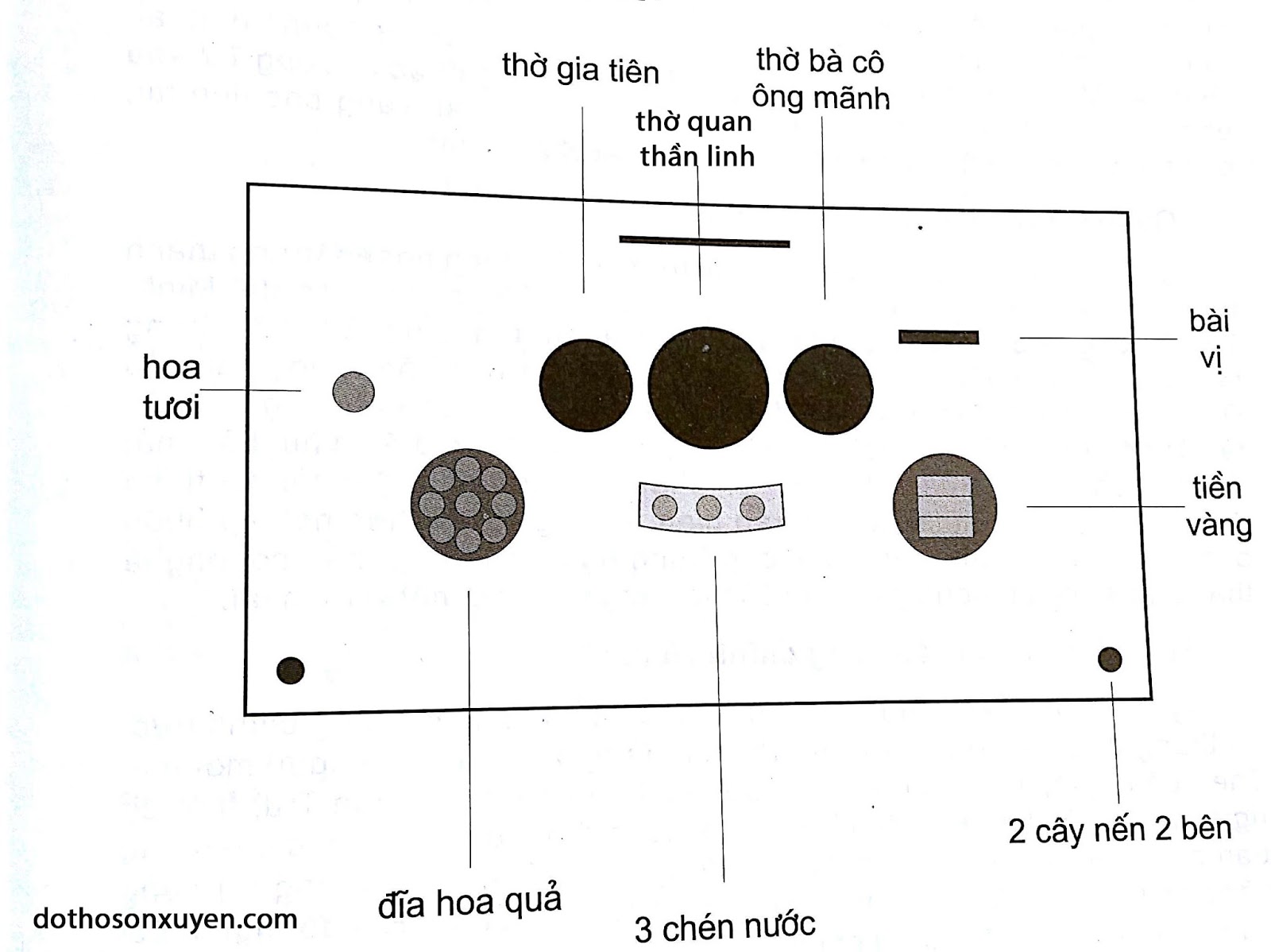 Sơ đồ bài trí bàn thờ có 3 bát hương