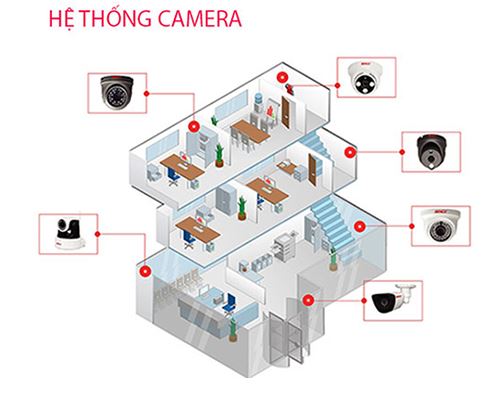 Tin tức, tài liệu: 3 lý do bạn nên lắp đặt hệ thống camera quan sát Gia-dinh-ban-can-thiet-bi-nao-de-dam-bao-an-ninh-tot-nhat-2