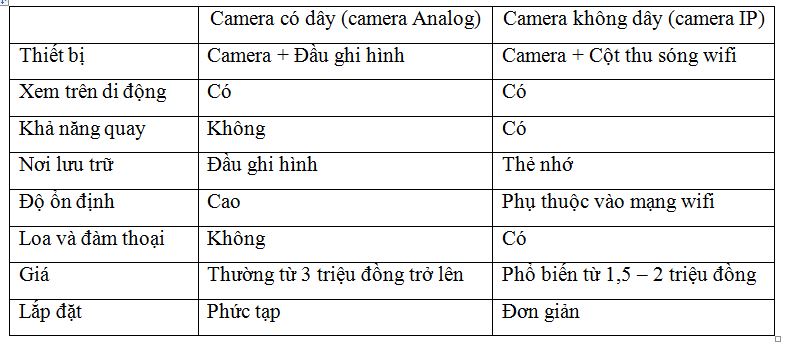 Lap dat camera quan sat Tay Ninh
