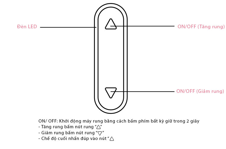 Svakom Echo – Máy Rung Mini Siêu Mạnh Gắn Quần Chip - DC90U