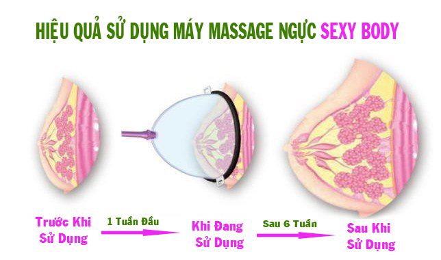 Máy massage, kích thích vòng 1 UHF - DC67B