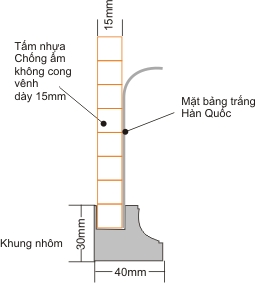 bảng ghim giá rẻ