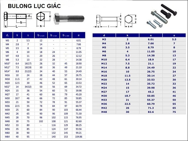 bu lông cường độ cao