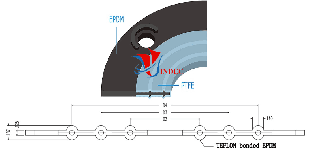 TÍNH NĂNG VÀ ỨNG DỤNG  Nhựa PTFE liên kết với cao su EPDM cho khả năng chống ăn mòn cao. Chống ăn mòn tuyệt vời với nhiều hóa chất phổ biến.  Khả năng chịu nhiệt độ cao hơn so với vật liệu PTFE thông thường.  Các gioăng PTFE Bonded EPDM Gaskets được thiết kế với các vòng làm kín kép, đồng tâm, vòng xoắn ốc lồi để hỗ trợ làm kín tối ưu với lực siết bu lông thấp, cung cấp độ đàn hồi cao hơn cần thiết cho các mô men xoắn thấp hơn.  Vòng làm kín của PTFE Bonded EPDM Gaskets độc đáo bên trong cung cấp một sự an toàn trong việc làm kín bổ sung cho cả chất khí và chất lỏng, phù hợp cho mặt bích sợi thủy tinh, lót thủy tinh và mặt bích thép.  Những miếng đệm này hỗ trợ các mặt bích bị nứt, giảm chi phí lắp đặt, trong khi vẫn duy trì một hiệu suất cao để chống ăn mòn.