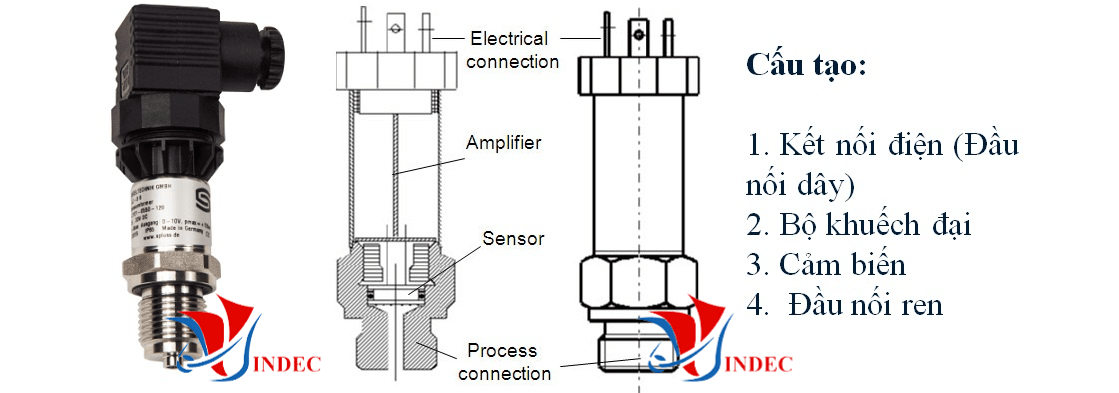 cấu tạo cảm biến áp suất, cấu tạo cảm biến áp lực, cấu tạo pressure sensor