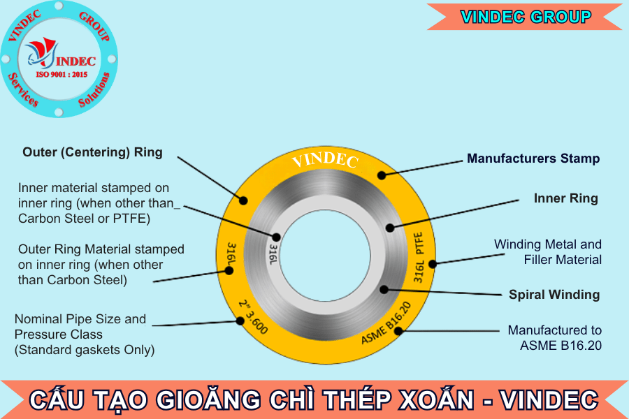 cấu tạo gioăng chì thép xoắn vindec