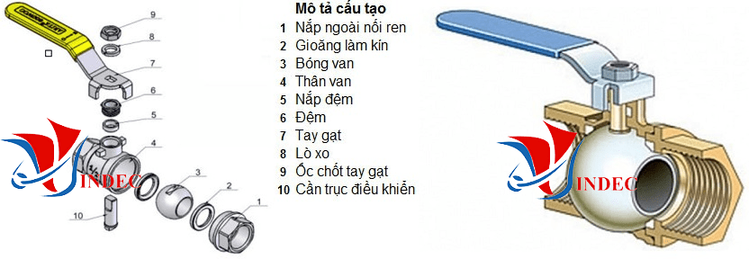 CẤU TẠO VAN BI ĐỒNG