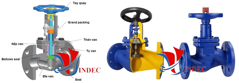 Van cầu là gì hay van hơi là gì ? Nó là dạng Globe valve và Bellow seal Globe valve hay còn gọi là Van cầu hơi, Van chặn hơi tay vặn được nối ren, van cầu mặt bích PN16, PN25, PN40, JIS 10K, 16K, 20K, ANSI Class 150, 300, 600, 900, 1500, 2500 Psi, Bảng báo giá Van cầu hơi, Mua bán van cầu hơi VINDEC, van cầu Hà nội