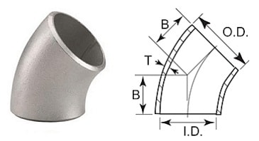 co hàn inox