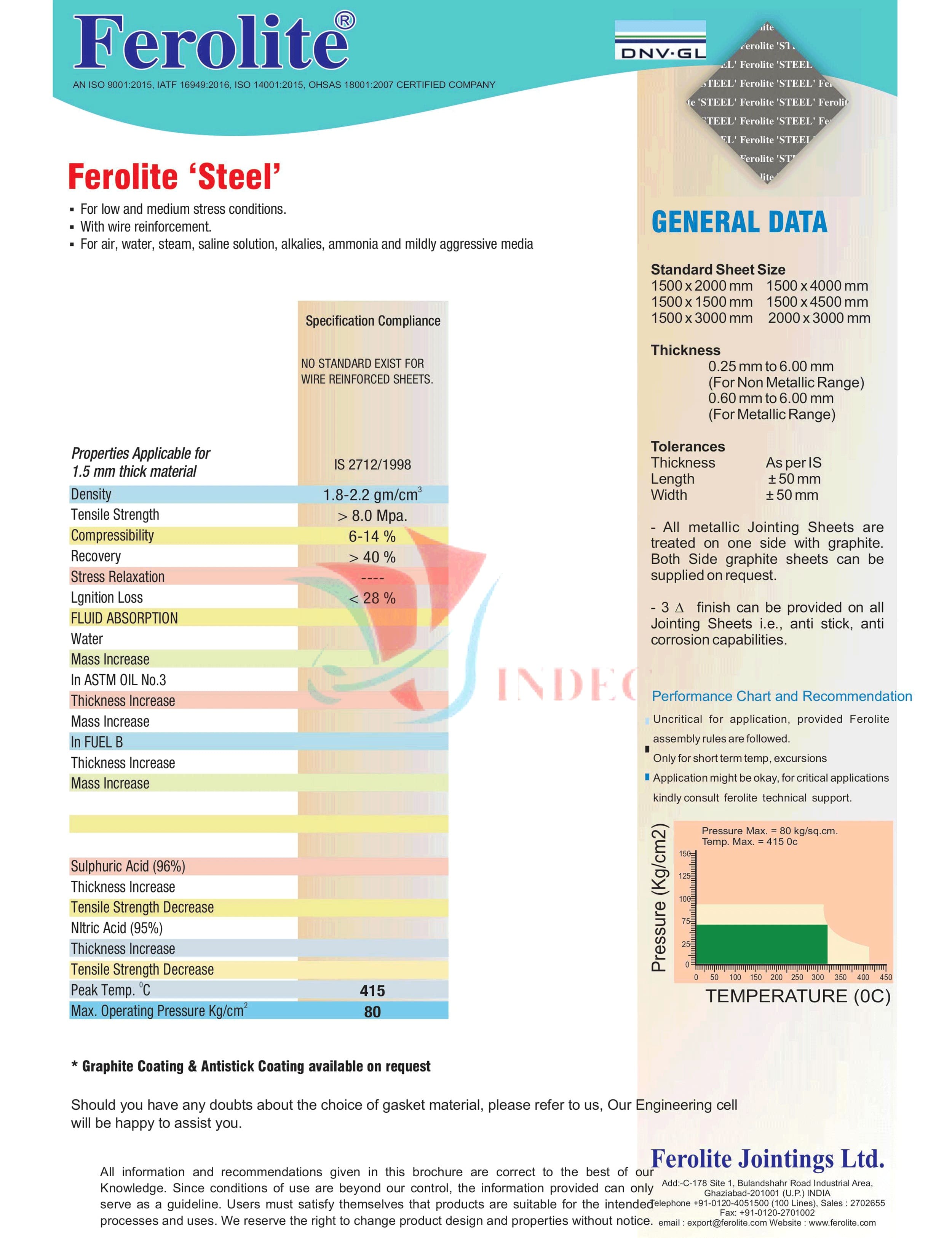 FEROLITE STEEL, gioăng bìa giấy amiang ferolite ấn độ, gioăng amiang lưới thép, gioăng amiang lưới inox, gioăng amiang chịu áp lực cao