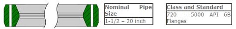 R oval ring gasket is manufactured in oval-shaped section. The oval ring fits the round and flat bottom ring groove flange. R octagonal gasket and R oval ring gasket in a similar function : they seal by an initial line contact or a edging action as the compressive forces are applied. However, the R oval ring gasket has a lower sealing efficiency than the octagonal ’s.